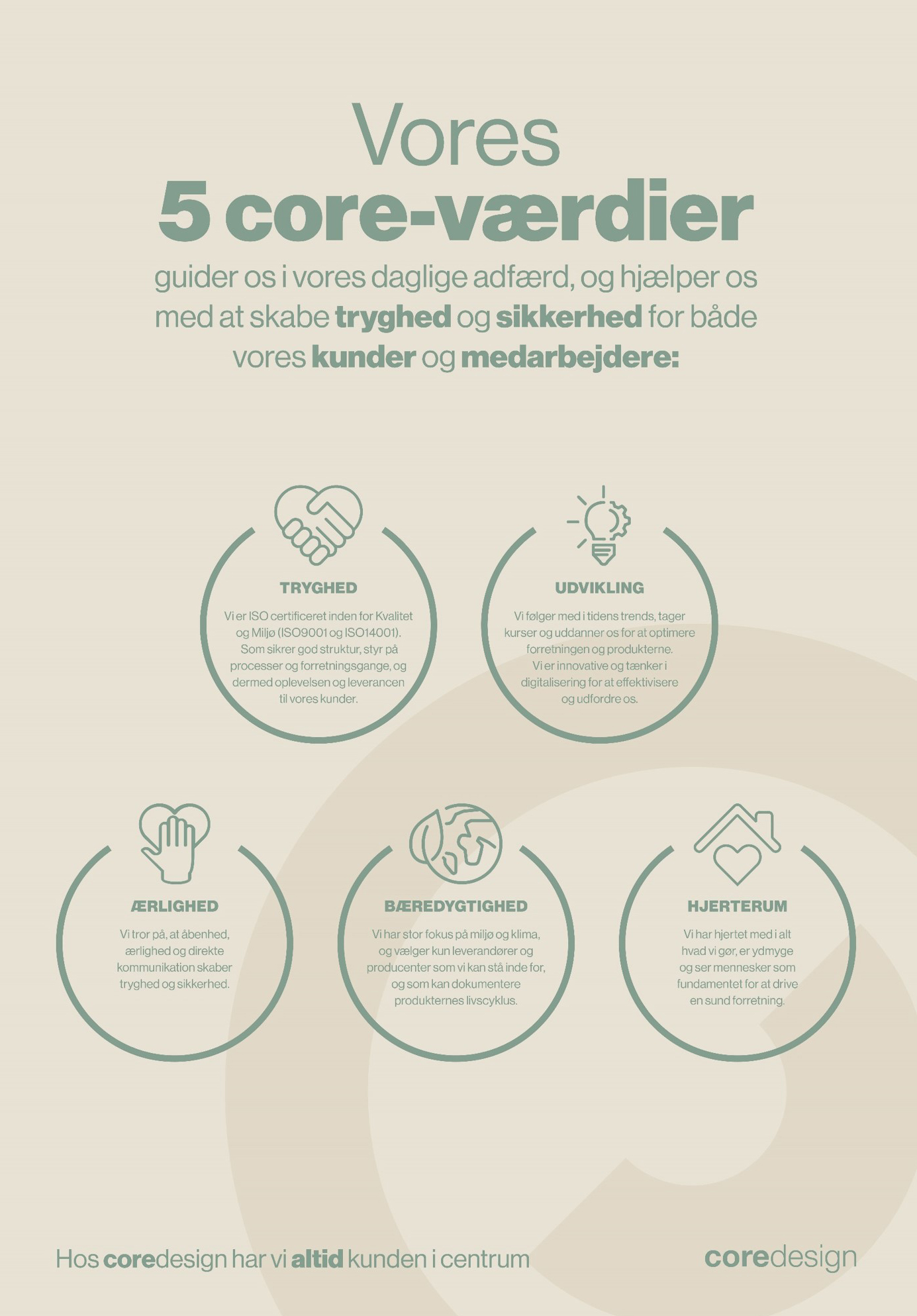 Vores 5 Core-værdier